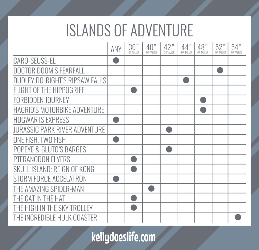 Height Requirements For Each Attraction at Universal's Islands of Adventure