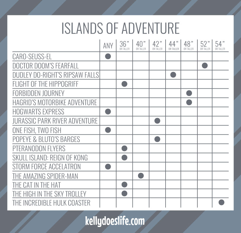 Islands of Adventure Height Requirements