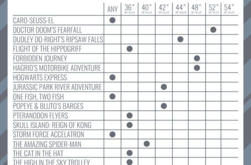 Islands of Adventure Height Requirements