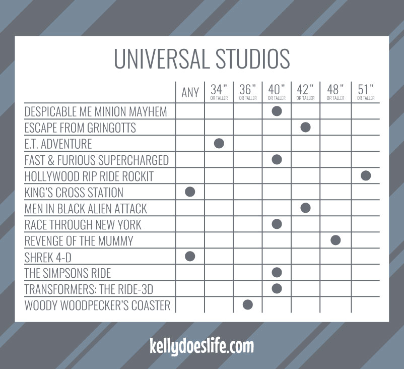 Universal Studios Height Requirements
